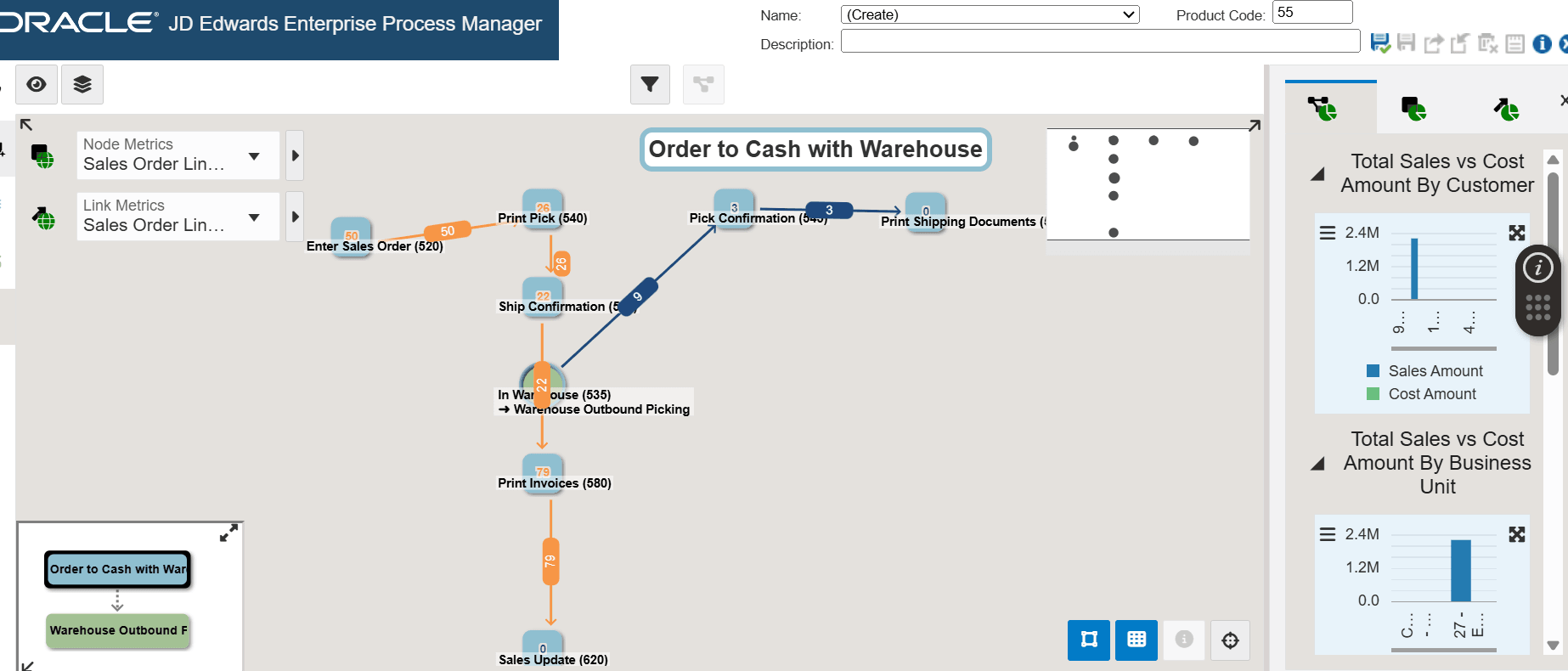 analyzewarehouse_o2c