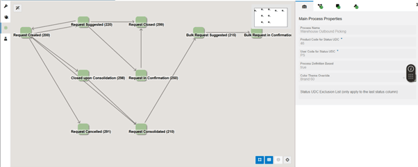 model_o2c_warehouse_outbound
