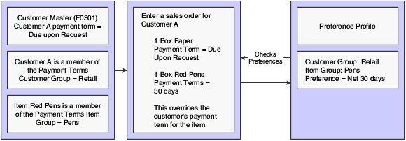 Preferences