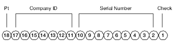 SSCC-18 code structure