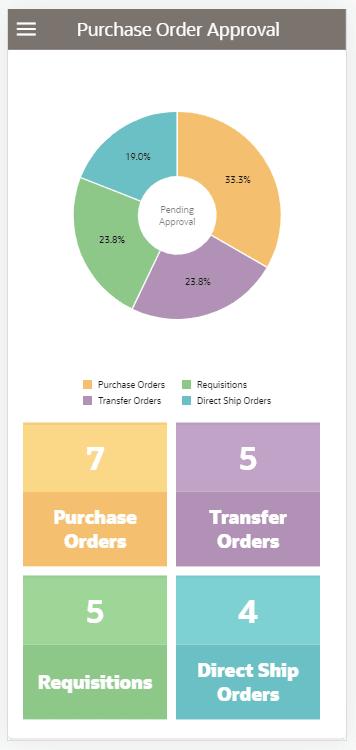 Purchase Order Approval home screen