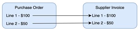 Automation Rule 07