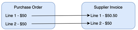 Automation Rule 08