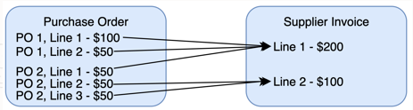 Automation Rule 09