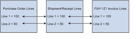 Automation Rule 01