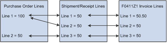 Automation Rule 02