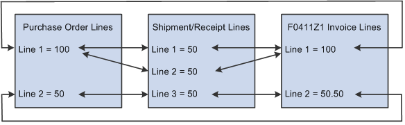 Automation Rule 03