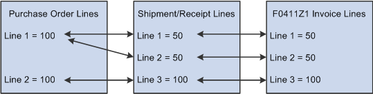 Automation Rule 04