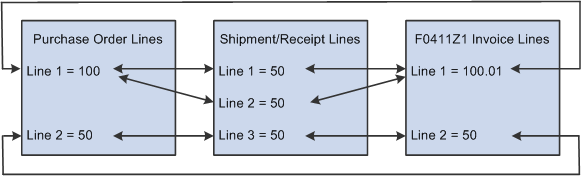 Automation Rule 05