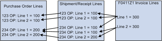 Automation Rule 06