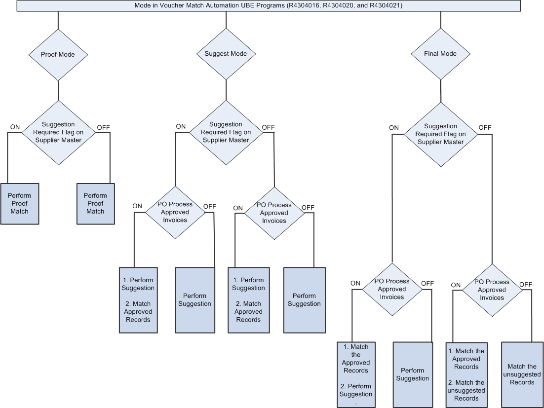 Source of Suggestion Processing in VMA