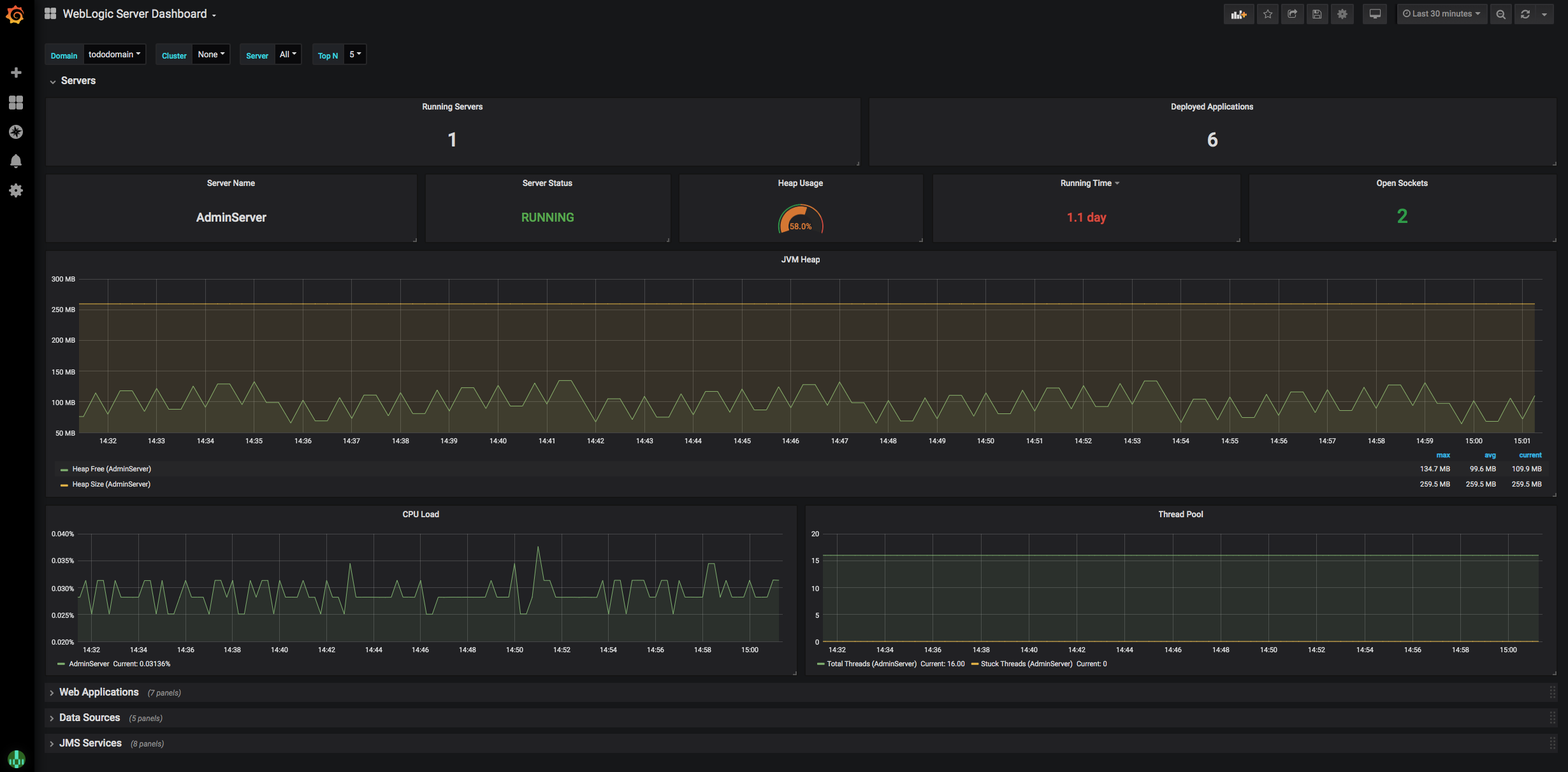 WebLogicDashboard