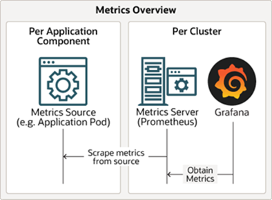 Metrics