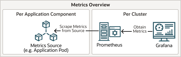 Metrics