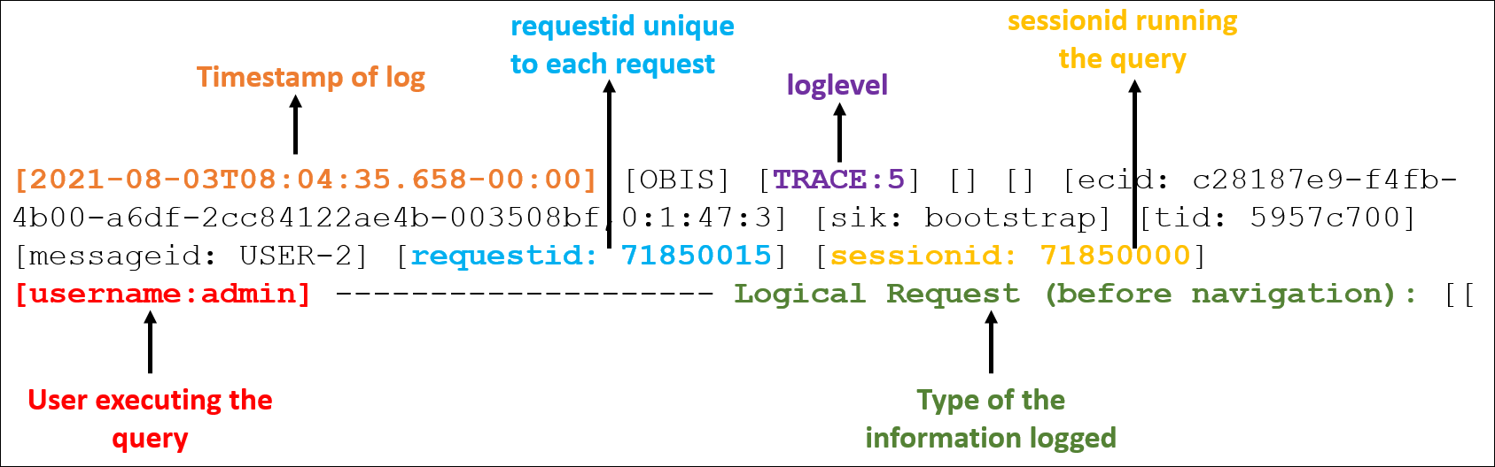 Description of ceal_query_log5.jpg follows Description of ceal_query_log5.jpg follows