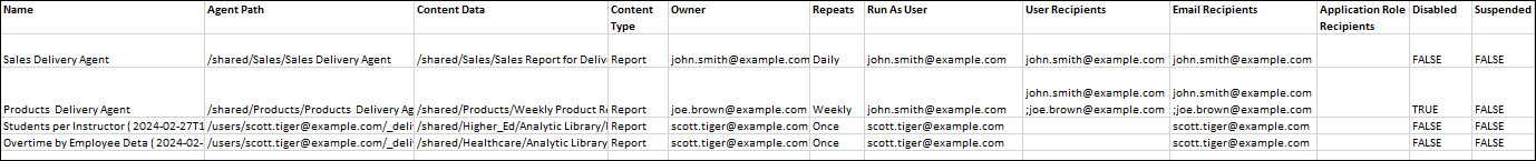 Description of deliveries_report_csv.jpg follows