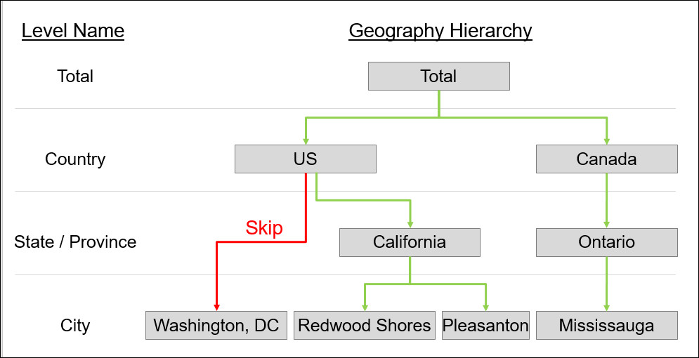 Description of ceal_hierarchies_3.jpg follows