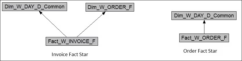 Description of ceal_table_alias_example2_with.jpg follows Description of ceal_table_alias_example2_with.jpg follows