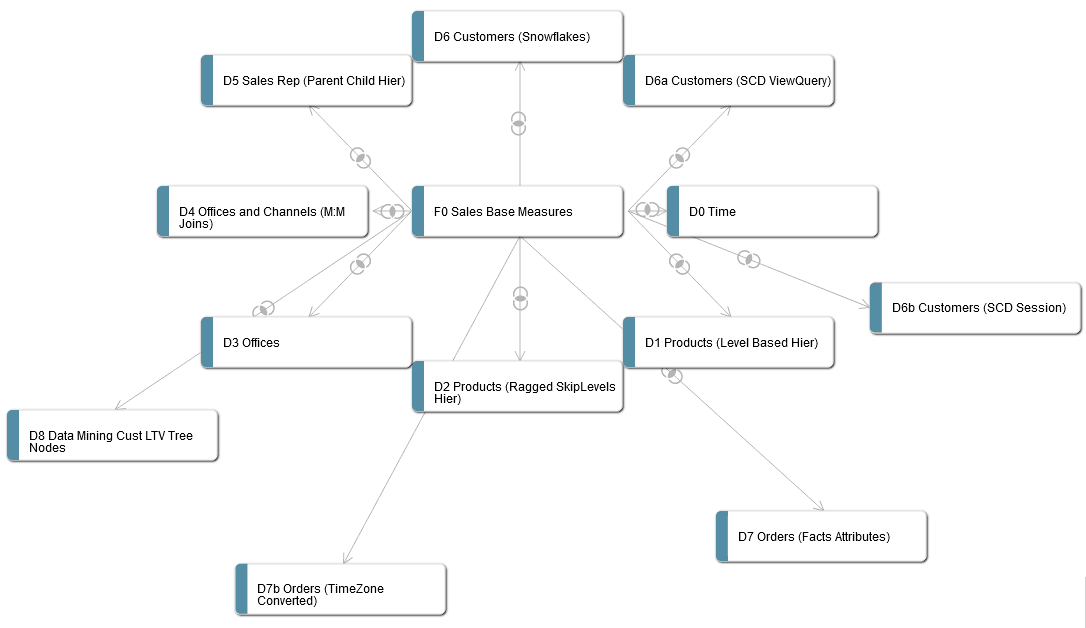 Description of logical_layer_table_diagram.png follows