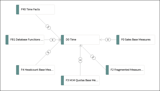 Description of sm_design_gen_time_dimension.png follows