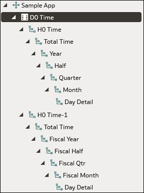 Description of sm_design_hierarchy_shared_detail.png follows