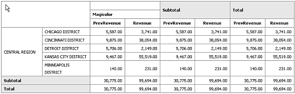 Description of xdo11g_layout_ed_piv_table.gif follows