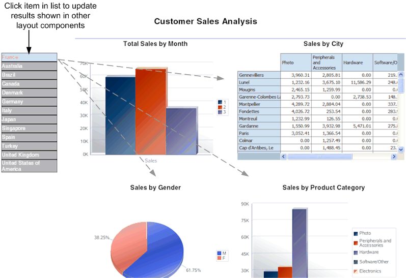 Description of xdo11g_le_listv1.gif follows Description of xdo11g_le_listv1.gif follows