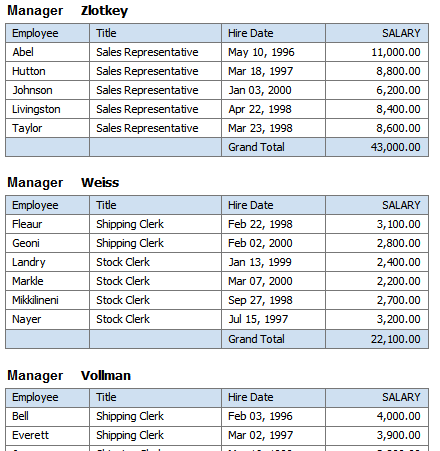 Description of xdo11g_le_tab_grp_ab_ex_gof.gif follows