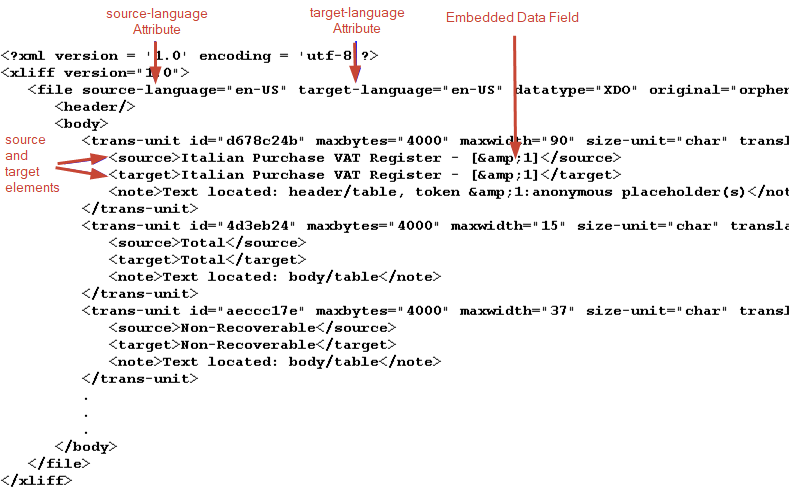 Description of xdo_sample_xliff_comments.gif follows Description of xdo_sample_xliff_comments.gif follows