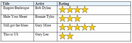 Description of xdo_shape_cdrating.gif follows
