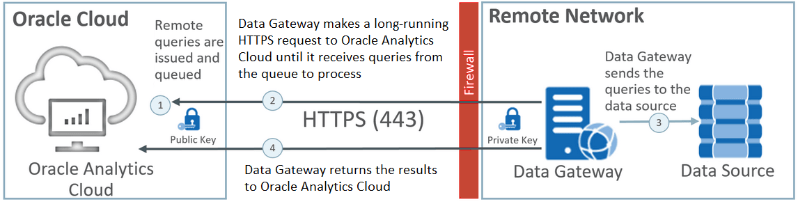 Description of dg_archit-png.png follows Description of dg_archit-png.png follows