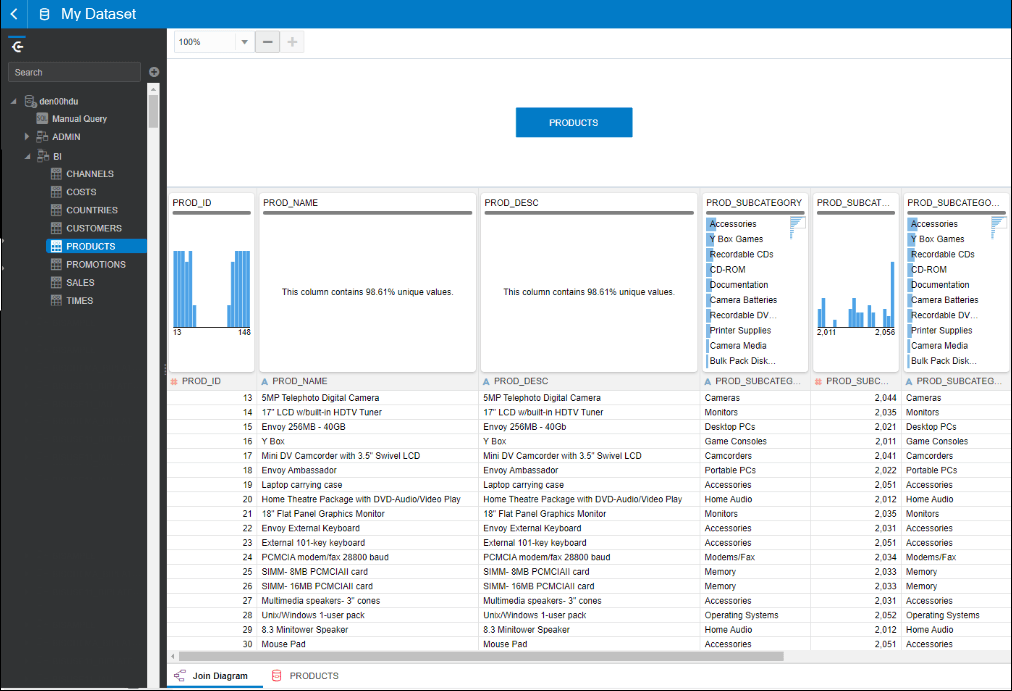 Description of oci-data-flow-1.png follows Description of oci-data-flow-1.png follows