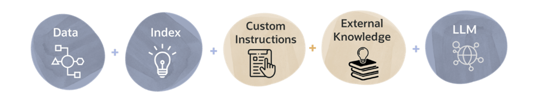 Description of ai_agent_summary-png.png follows Description of ai_agent_summary-png.png follows