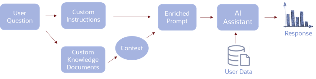 Description of ai_agent_workflow-png.png follows Description of ai_agent_workflow-png.png follows