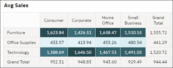 Description of autoinsights_04.png follows Description of autoinsights_04.png follows