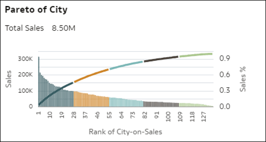 Description of autoinsights_07.png follows Description of autoinsights_07.png follows