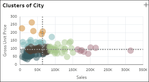 Description of autoinsights_09.png follows Description of autoinsights_09.png follows