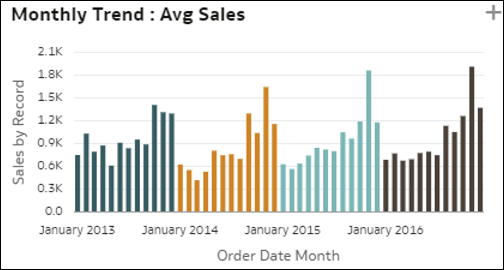 Description of autoinsights_10.png follows Description of autoinsights_10.png follows