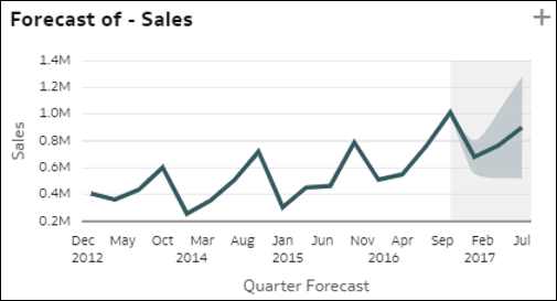 Description of autoinsights_11.png follows Description of autoinsights_11.png follows
