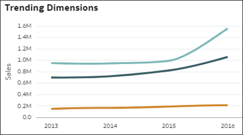 Description of autoinsights_12.png follows Description of autoinsights_12.png follows