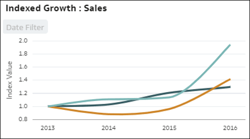 Description of autoinsights_13.png follows Description of autoinsights_13.png follows