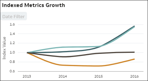 Description of autoinsights_14.png follows Description of autoinsights_14.png follows