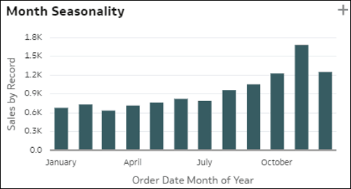 Description of autoinsights_15.png follows Description of autoinsights_15.png follows