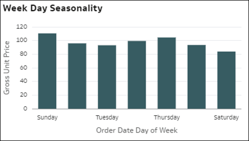 Description of autoinsights_16.png follows Description of autoinsights_16.png follows