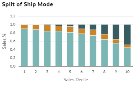 Description of autoinsights_18.png follows Description of autoinsights_18.png follows