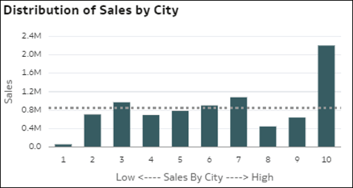 Description of autoinsights_19.png follows Description of autoinsights_19.png follows