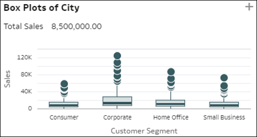 Description of autoinsights_20.png follows Description of autoinsights_20.png follows