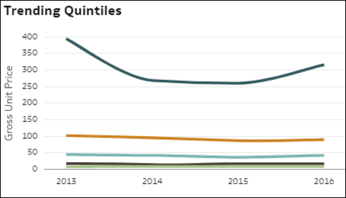 Description of autoinsights_22.png follows Description of autoinsights_22.png follows
