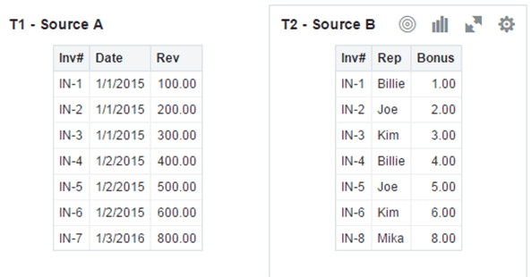 Description of blending-example-source-tables.gif follows