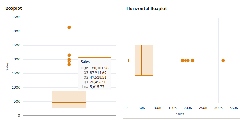 Description of boxplot_examples.png follows Description of boxplot_examples.png follows